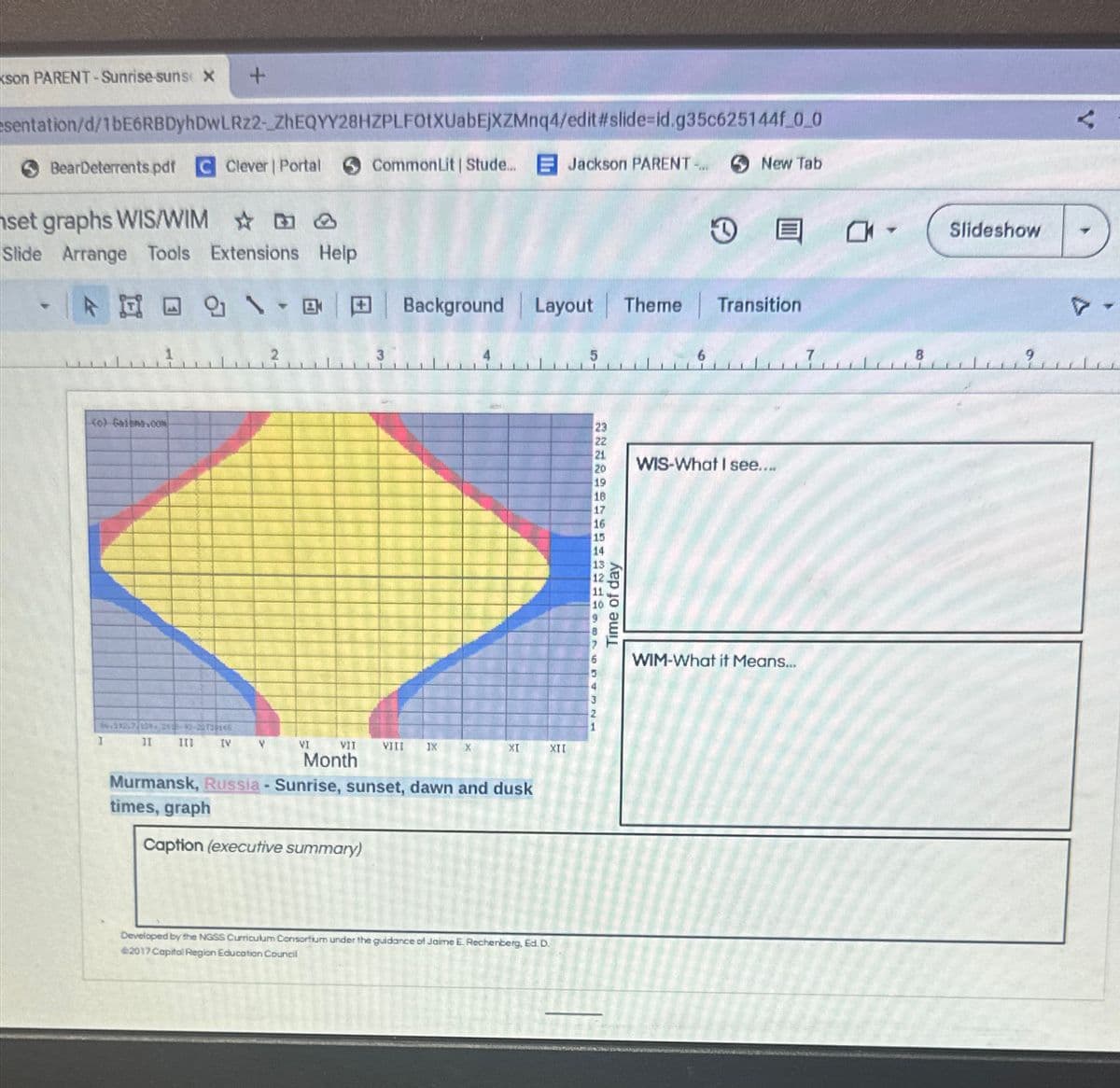 kson PARENT-Sunrise-suns X
+
sentation/d/1bE6RBDyhDwLRZ2-ZhEQYY28HZPLFOtXUabEjXZMnq4/edit#slide-id.g35c625144f_0_0
BearDeterrents.pdf C Clever | Portal
Common Lit | Stude...
Jackson PARENT
New Tab
set graphs WIS/WIM
①
Slide Arrange Tools Extensions Help
Background
Background
Layout
Layout Theme Transition
Co) Galena.com
66.132.7139,
90-2213146
I
II III IV
V
VI
VII
VIII IX
X
XI
XII
Month
Murmansk, Russia - Sunrise, sunset, dawn and dusk
times, graph
Caption (executive summary)
Developed by the NGSS Curriculum Consortium under the guidance of Jaime E. Rechenberg, Ed.D.
2017 Capital Region Education Council
23
22
21
20
WIS-What I see....
19
18
17
16
Time of day
WIM-What it Means...
20
Slideshow