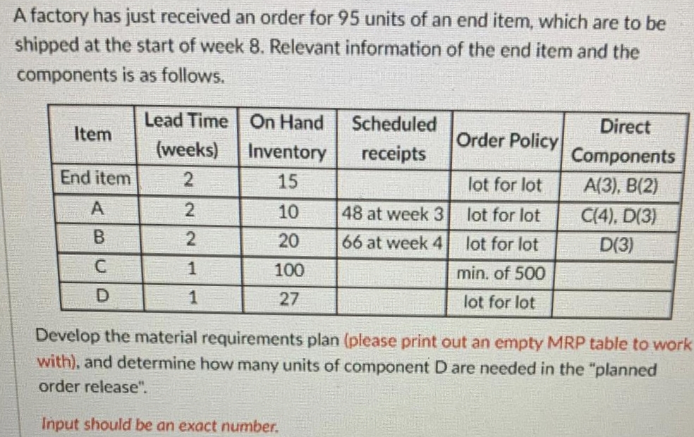 A factory has just received an order for 95 units of an end item, which are to be
shipped at the start of week 8. Relevant information of the end item and the
components is as follows.
Lead Time On Hand
Scheduled
Item
Order Policy
Direct
Components
(weeks)
Inventory
receipts
End item
2
15
lot for lot
A(3), B(2)
A
10
48 at week 3
lot for lot
C(4), D(3)
B
20
66 at week 4
lot for lot
D(3)
C
1
100
min. of 500
D
1
27
lot for lot
Develop the material requirements plan (please print out an empty MRP table to work
with), and determine how many units of component D are needed in the "planned
order release".
Input should be an exact number.
2
2