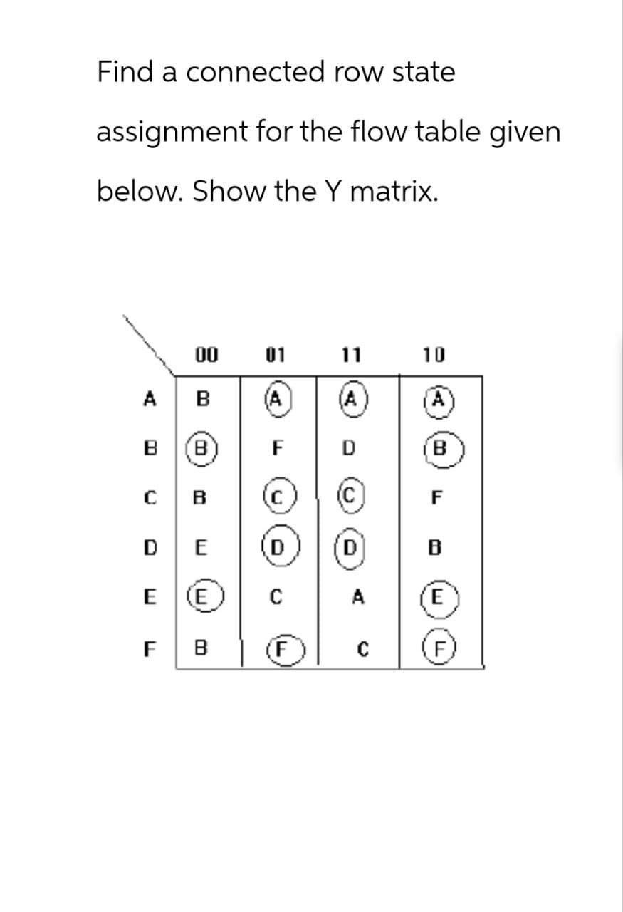 Find a connected row state
assignment for the flow table given.
below. Show the Y matrix.
00 01 11 10
A B
(A
B
(B)
F
D
(B
C B
F
DE
D
B
E (E) C
A
E
FB
(F
C