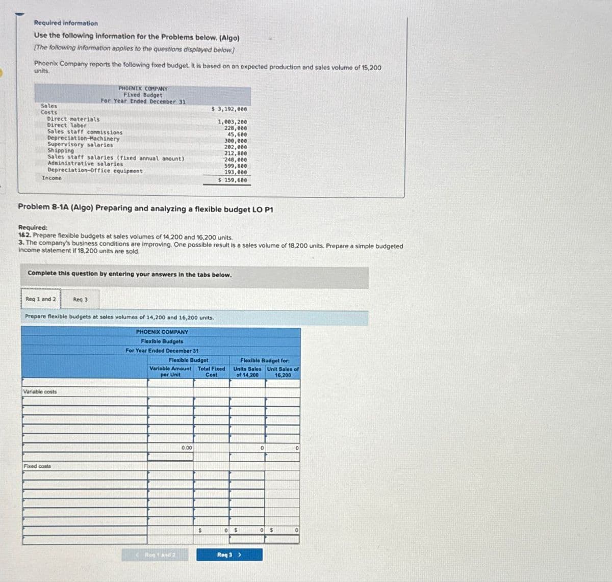 Required information
Use the following information for the Problems below. (Algo)
[The following information applies to the questions displayed below.)
Phoenix Company reports the following fixed budget. It is based on an expected production and sales volume of 15,200
units.
Sales
Costs
Direct materials
Direct labor
PHOENIX COMPANY
Fixed Budget
For Year Ended December 31
Sales staff commissions
Depreciation-Machinery
Supervisory salaries
Shipping
Sales staff salaries (fixed annual amount)
Administrative salaries
Depreciation-office equipment
Income
$ 3,192,000
1,003,200
228,000
45,600
300,000
202,000
212,800
248,000
599,800
193,000
$ 159,600
Problem 8-1A (Algo) Preparing and analyzing a flexible budget LO P1
Required:
1&2. Prepare flexible budgets at sales volumes of 14,200 and 16,200 units.
3. The company's business conditions are improving. One possible result is a sales volume of 18,200 units. Prepare a simple budgeted
income statement if 18,200 units are sold.
Complete this question by entering your answers in the tabs below.
Req 1 and 2
Req 3
Prepare flexible budgets at sales volumes of 14,200 and 16,200 units.
PHOENIX COMPANY
Flexible Budgets
For Year Ended December 31
Flexible Budget
Variable Amount Total Fixed
per Unit
Cost
Variable costs
Fixed costs
Reg 1 and 2
Flexible Budget for:
Units Sales Unit Sales of
of 14,200
16,200
0.00
0
$
$
0 $
Req 3 >