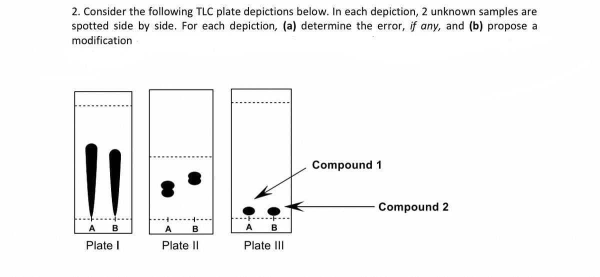 2. Consider the following TLC plate depictions below. In each depiction, 2 unknown samples are
spotted side by side. For each depiction, (a) determine the error, if any, and (b) propose a
modification
Compound 1
A
B
A B
Plate I
Plate II
A
B
Plate III
Compound 2
