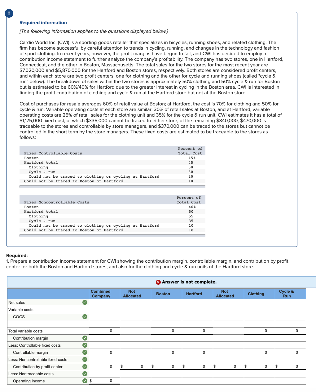 Required information
[The following information applies to the questions displayed below.]
Cardio World Inc. (CWI) is a sporting goods retailer that specializes in bicycles, running shoes, and related clothing. The
firm has become successful by careful attention to trends in cycling, running, and changes in the technology and fashion
of sport clothing. In recent years, however, the profit margins have begun to fall, and CWI has decided to employ a
contribution income statement to further analyze the company's profitability. The company has two stores, one in Hartford,
Connecticut, and the other in Boston, Massachusetts. The total sales for the two stores for the most recent year are
$7,020,000 and $5,870,000 for the Hartford and Boston stores, respectively. Both stores are considered profit centers,
and within each store are two profit centers: one for clothing and the other for cycle and running shoes (called "cycle &
run" below). The breakdown of sales within the two stores is approximately 50% clothing and 50% cycle & run for Boston
but is estimated to be 60% / 40% for Hartford due to the greater interest in cycling in the Boston area. CWI is interested in
finding the profit contribution of clothing and cycle & run at the Hartford store but not at the Boston store.
Cost of purchases for resale averages 60% of retail value at Boston; at Hartford, the cost is 70% for clothing and 50% for
cycle & run. Variable operating costs at each store are similar: 30% of retail sales at Boston, and at Hartford, variable
operating costs are 25% of retail sales for the clothing unit and 35% for the cycle & run unit. CWI estimates it has a total of
$1,175,000 fixed cost, of which $335,000 cannot be traced to either store; of the remaining $840,000, $470,000 is
traceable to the stores and controllable by store managers, and $370,000 can be traced to the stores but cannot be
controlled in the short term by the store managers. These fixed costs are estimated to be traceable to the stores as
follows:
Fixed Controllable Costs
Boston
Hartford total
Clothing
Cycle & run
Could not be traced to clothing or cycling at Hartford
Could not be traced to Boston or Hartford
Fixed Noncontrollable Costs
Boston
Hartford total
Clothing
Cycle & run
Could not be traced to clothing or cycling at Hartford
Could not be traced to Boston or Hartford
Net sales
Variable costs
COGS
Required:
1. Prepare a contribution income statement for CWI showing the contribution margin, controllable margin, and contribution by profit
center for both the Boston and Hartford stores, and also for the clothing and cycle & run units of the Hartford store.
Total variable costs
Contribution margin
Less: Controllable fixed costs
Controllable margin
Less: Noncontrollable fixed costs
Contribution by profit center
Less: Nontraceable costs
Operating income
›
✓
3333333
Combined
Company
$
0
0
Not
Allocated
0 $
0
0 $
Boston
X Answer is not complete.
0
Percent of
Total Cost
45%
45
50
30
20
10
0
Percent of
Total Cost
40%
50
55
35
10
10
0
$
Hartford
0
0
0
Not
Allocated
$
0
$
Clothing
0
0
0
$
Cycle &
Run
0
0
0