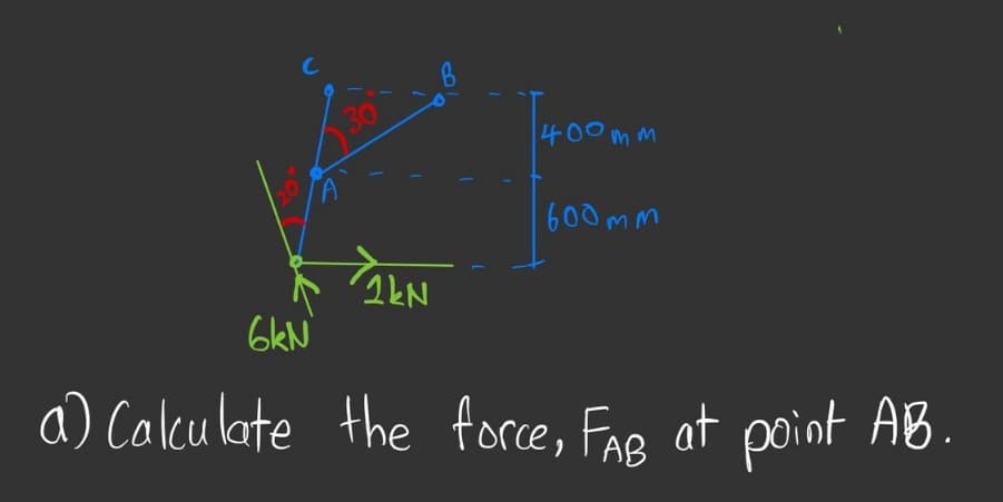 400mm
600mm
TALN
6kN
a) Calculate the force, FAB at point AB.