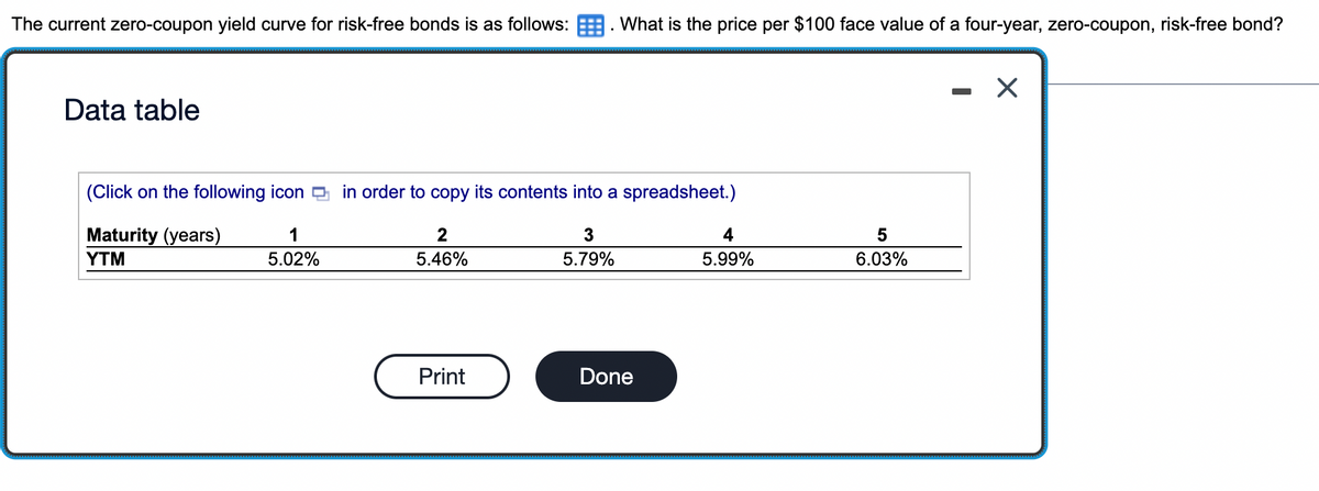 The current zero-coupon yield curve for risk-free bonds is as follows: . What is the price per $100 face value of a four-year, zero-coupon, risk-free bond?
Data table
(Click on the following icon D in order to copy its contents into a spreadsheet.)
Maturity (years)
1
2
4
YTM
5.02%
5.46%
5.79%
5.99%
6.03%
Print
Done

