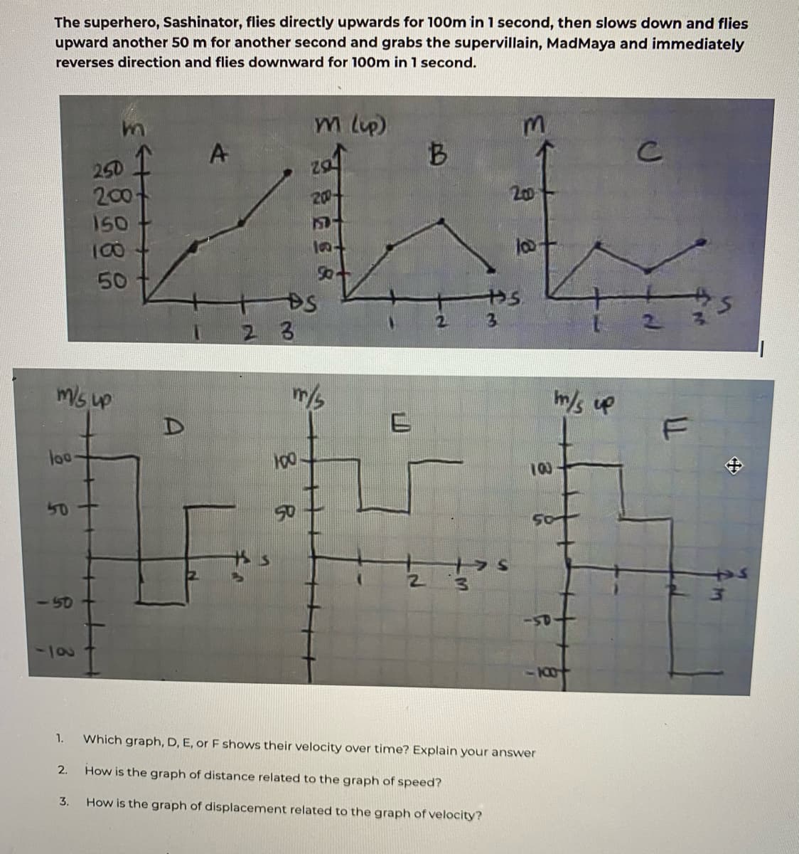 The superhero, Sashinator, flies directly upwards for 100m in 1 second, then slows down and flies
upward another 50 m for another second and grabs the supervillain, MadMaya and immediately
reverses direction and flies downward for 100m in 1 second.
A
C
250
200
20+
20
150
100
50
So
2.
3.
2 3
m/s up
m/s
m/s up
D
lo
00
100
50
2.
550
-5-
1/1
-100
1.
Which graph, D, E, or F shows their velocity over time? Explain your answer
2.
How is the graph of distance related to the graph of speed?
3.
How is the graph of displacement related to the graph of velocity?
