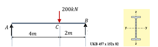 A
4m
200kN
2m
B
UKB 457 x 152x 82
y...
-N