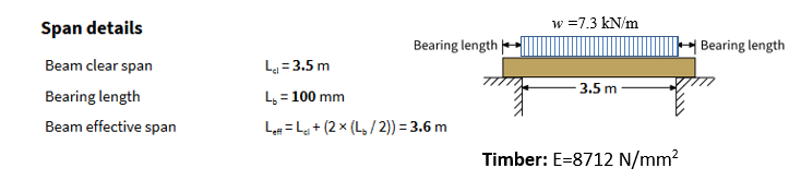 Span details
Beam clear span
Bearing length
Beam effective span
Bearing length
L₁ = 3.5 m
L₂ = 100 mm
Lef=L+ (2x (L/2)) = 3.6 m
w = 7.3 kN/m
3.5 m
Timber: E=8712 N/mm²
Bearing length