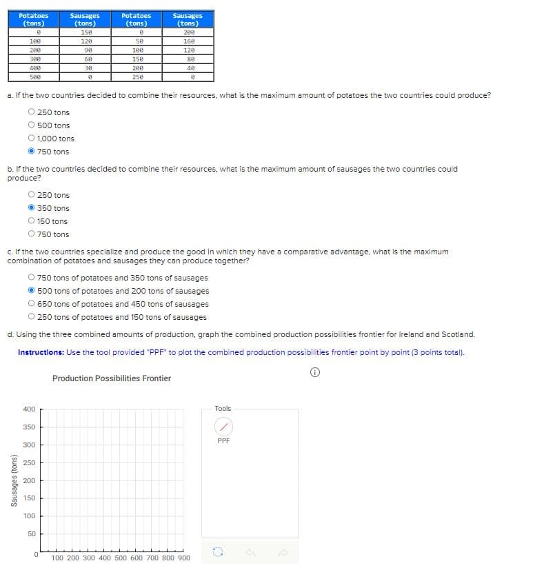 Potatoes
(tons)
8
100
200
300
400
500
Sausages (tons)
400
350
300
a. If the two countries decided to combine their resources, what is the maximum amount of potatoes the two countries could produce?
O 250 tons
O 500 tons
O 1,000 tons
750 tons
250
b. If the two countries decided to combine their resources, what is the maximum amount of sausages the two countries could
produce?
200
Sausages
(tons)
158
128
98
150
100
250 tons
350 tons
c. If the two countries specialize and produce the good in which they have a comparative advantage. what is the maximum
combination of potatoes and sausages they can produce together?
50
60
30
8
150 tons
750 tons
O 750 tons of potatoes and 350 tons of sausages
500 tons of potatoes and 200 tons of sausages
650 tons of potatoes and 450 tons of sausages
250 tons of potatoes and 150 tons of sausages
d. Using the three combined amounts of production, graph the combined production possibilities frontier for Ireland and Scotland.
Instructions: Use the tool provided "PPF" to plot the combined production possibilities frontier point by point (3 points total).
Potatoes
(tons)
8
50
0
100
150
200
250
Sausages
(tons)
208
160
120
80
48
8
Production Possibilities Frontier
100 200 300 400 500 600 700 800 900
Tools
PPF