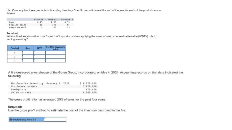 Han Company has three products in its ending inventory. Specific per unit data at the end of the year for each of the products are as
follows:
Cost
Selling price
Costs to sell
Product 1 Product 2 Product 3
$ 25
$ 55
55
85
5
15
Product Cost
1
2
3
Required:
What unit values should Han use for each of its products when applying the lower of cost or net realizable value (LCNRV) rule to
ending inventory?
$.95
135
50
NRV
Per Unit Inventory
Value
A fire destroyed a warehouse of the Goren Group, Incorporated, on May 4, 2024. Accounting records on that date indicated the
following:
Estimated loss from fire
Merchandise inventory, January 1, 2024
Purchases to date
Freight-in
Sales to date
$ 1,970,000
5,870,000
470,000
8,900,000
The gross profit ratio has averaged 20% of sales for the past four years.
Required:
Use the gross profit method to estimate the cost of the inventory destroyed in the fire.