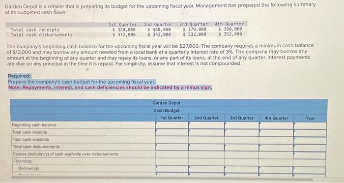 Garden Depot is a retailer that is preparing its budget for the upcoming fiscal year. Management has prepared the following summary
of its budgeted cash flows:
Total cash receipts
Total cash disbursements
1st Quarter 2nd Quarter 3rd Quarter
$ 320,000
$ 372,000
$ 370,000
$ 332,000
Beginning cash balance
Total cash receipts
Total cash available
Total cash disbursements
The company's beginning cash balance for the upcoming fiscal year will be $27,000. The company requires a minimum cash balance
of $10,000 and may borrow any amount needed from a local bank at a quarterly interest rate of 3%. The company may borrow any
amount at the beginning of any quarter and may repay its loans, or any part of its loans, at the end of any quarter. Interest payments
are due on any principal at the time it is repaid. For simplicity, assume that interest is not compounded.
Required:
Prepare the company's cash budget for the upcoming fiscal year.
Note: Repayments, interest, and cash deficiencies should be indicated by a minus sign.
$ 440,000
$ 342,000
Excess (deficiency) of cash available over disbursements
Financing
Borrowings
4th Quarter
$ 390,000
$352,000
Garden Depot
Cash Budget
1st Quarter
2nd Quarter
3rd Quarter
4th Quarter
Year