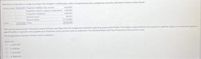 Mannheim Corporation is ready to emerge from Chapter 11 bankruptcy under a reorganization plan accepted by all parties. Mannheim's balance sheet shows
Vanous avsets $2,600 000
TOTAL
Select one
O
Prepetition labies fully secured
Prepetition ablities subject to comprome
Potpetition abiles
$2.500.000 TOTAL
a $250,000
b. 178,000
Common stock
Retained deficit
There are no excess assets. The present value of future cash flows from the reorganized company's operating assets is $2.470,000 The creditors represented by the prepetition liabilities subject to compromise agree to
take $754,000 in 7 percent notes payable plus 70 percent of the common stock as settlement. The old shareholders will have 30 percent of the common stock.
The reorganized company's common stock is valued at
$130,000
d$650.000
$520,000
1,768,000
1,066.000
260.000
(1014000)
$2600000