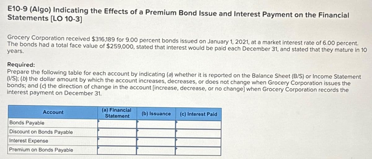 E10-9 (Algo) Indicating the Effects of a Premium Bond Issue and Interest Payment on the Financial
Statements [LO 10-3]
Grocery Corporation received $316,189 for 9.00 percent bonds issued on January 1, 2021, at a market interest rate of 6.00 percent.
The bonds had a total face value of $259,000, stated that interest would be paid each December 31, and stated that they mature in 10
years.
Required:
Prepare the following table for each account by indicating (a) whether it is reported on the Balance Sheet (B/S) or Income Statement
(I/S); (b) the dollar amount by which the account increases, decreases, or does not change when Grocery Corporation issues the
bonds; and (c) the direction of change in the account [increase, decrease, or no change] when Grocery Corporation records the
interest payment on December 31.
Account
Bonds Payable
Discount on Bonds Payable
Interest Expense
Premium on Bonds Payable
(a) Financial
Statement
(b) Issuance (c) Interest Paid