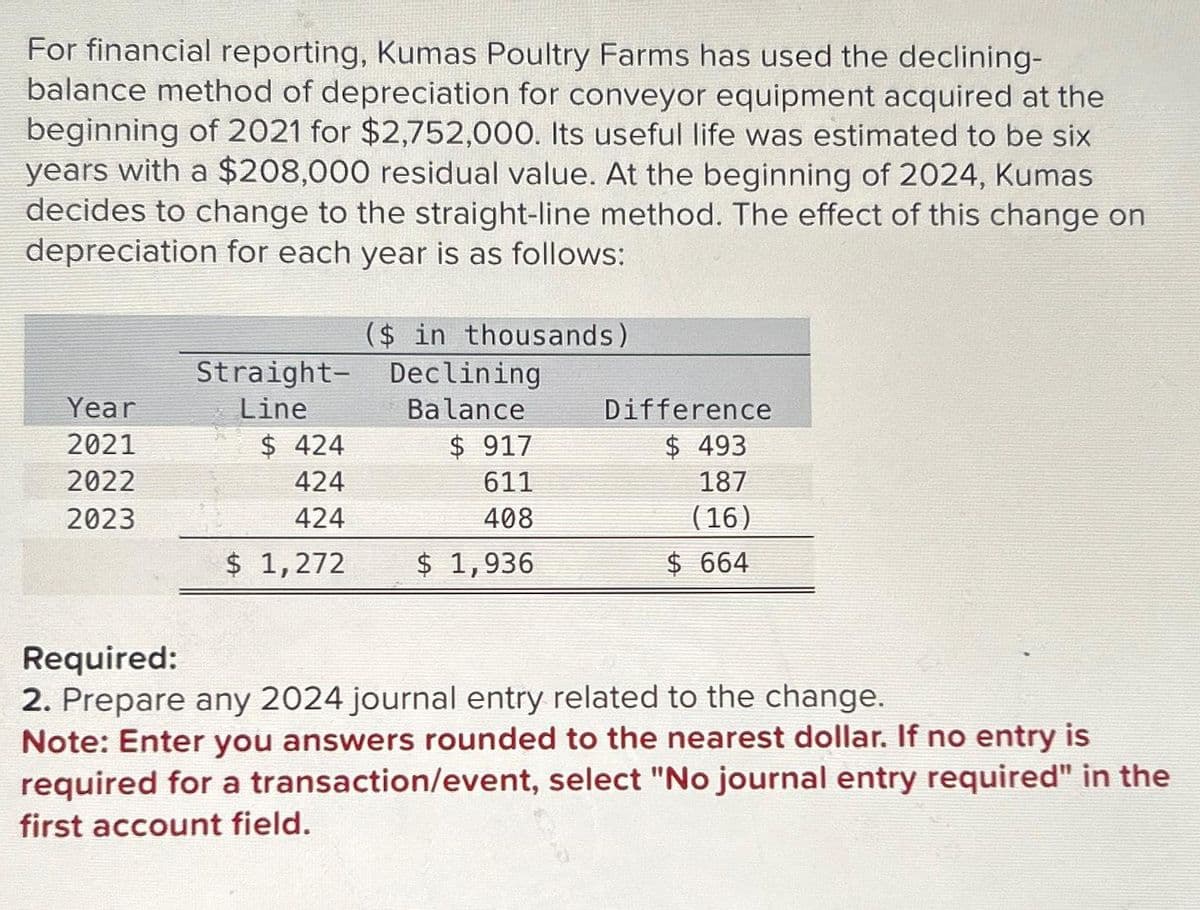 For financial reporting, Kumas Poultry Farms has used the declining-
balance method of depreciation for conveyor equipment acquired at the
beginning of 2021 for $2,752,000. Its useful life was estimated to be six
years with a $208,000 residual value. At the beginning of 2024, Kumas
decides to change to the straight-line method. The effect of this change on
depreciation for each year is as follows:
Year
2021
2022
2023
Straight-
Line
$ 424
424
424
$ 1,272
($ in thousands)
Declining
Balance
$917
611
408
$ 1,936
Difference
$ 493
187
(16)
$ 664
Required:
2. Prepare any 2024 journal entry related to the change.
Note: Enter you answers rounded to the nearest dollar. If no entry is
required for a transaction/event, select "No journal entry required" in the
first account field.