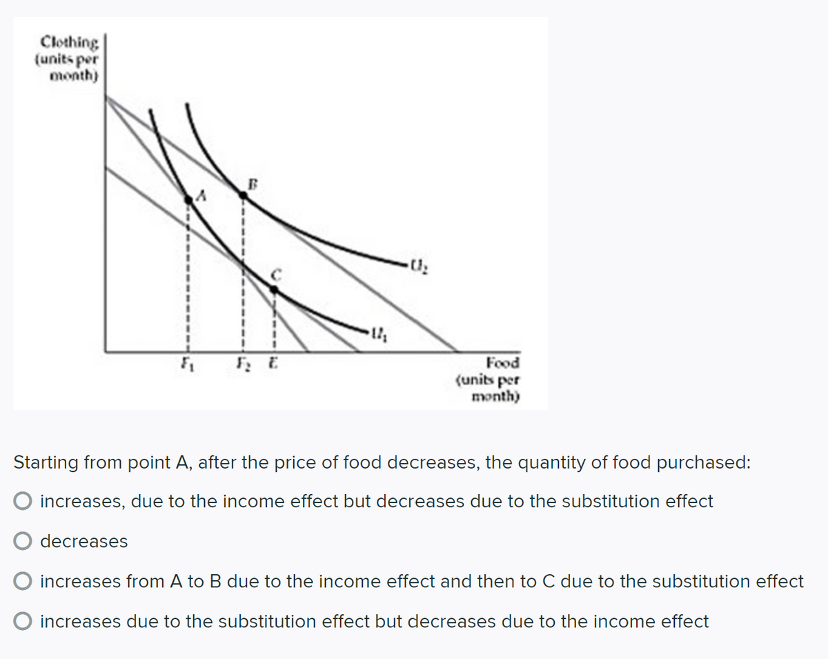 Clothing
(units per
month)
Food
(units per
month)
Starting from point A, after the price of food decreases, the quantity of food purchased:
increases, due to the income effect but decreases due to the substitution effect
decreases
increases from A to B due to the income effect and then to C due to the substitution effect
O increases due to the substitution effect but decreases due to the income effect
