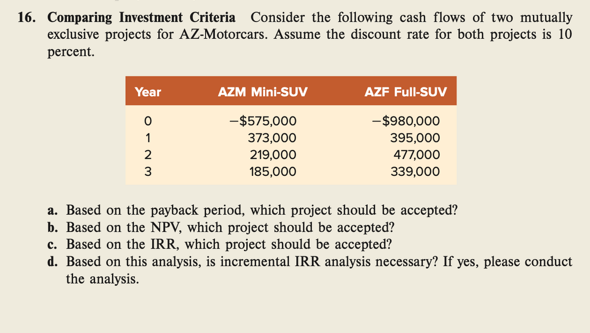 16. Comparing Investment Criteria Consider the following cash flows of two mutually
exclusive projects for AZ-Motorcars. Assume the discount rate for both projects is 10
percent.
Year
AZM Mini-SUV
AZF Full-SUV
0123
-$575,000
-$980,000
373,000
395,000
219,000
477,000
185,000
339,000
a. Based on the payback period, which project should be accepted?
b. Based on the NPV, which project should be accepted?
c. Based on the IRR, which project should be accepted?
d. Based on this analysis, is incremental IRR analysis necessary? If yes, please conduct
the analysis.