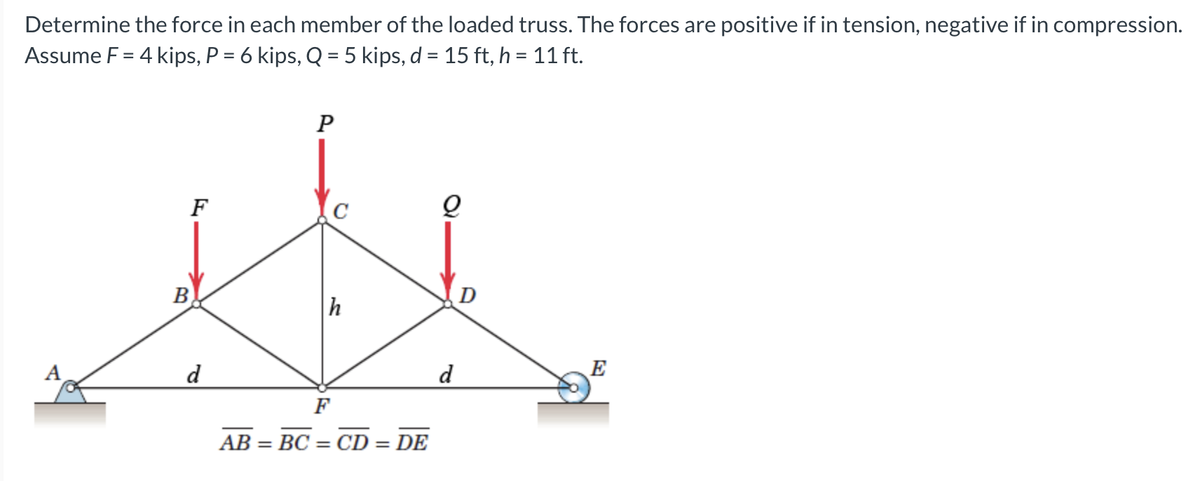 Determine the force in each member of the loaded truss. The forces are positive if in tension, negative if in compression.
Assume F = 4 kips, P = 6 kips, Q = 5 kips, d = 15 ft, h = 11 ft.
F
B
d
P
h
F
AB = BC = CD = DE
O
d
D
E