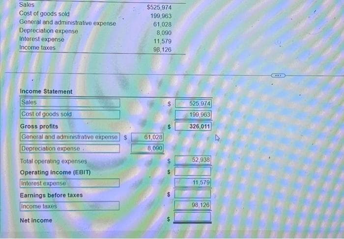 Sales
Cost of goods sold
General and administrative expense
Depreciation expense
Interest expense
Income taxes
Income Statement
Sales
Cost of goods sold
Gross profits
General and administrative expense $
Depreciation expense.
Total operating expenses
Operating income (EBIT)
Interest expense
Earnings before taxes
Income taxes
Net income
$525,974
199,963
61,028
8,090
11,579
98,126
61,028
8,090
525,974
199,963
326,011
52,938
11,579
98,126
CALE