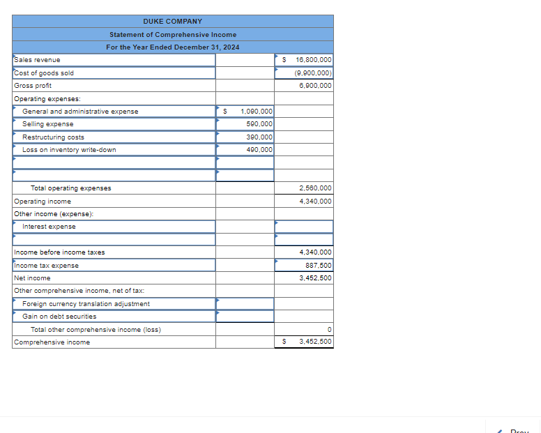 Sales revenue
Cost of goods sold
Gross profit
Operating expenses:
General and administrative expense
Selling expense
DUKE COMPANY
Statement of Comprehensive Income
For the Year Ended December 31, 2024
Restructuring costs
Loss on inventory write-down
Total operating expenses
Operating income
Other income (expense):
Interest expense
Income before income taxes
Income tax expense
Net income
Other comprehensive income, net of tax:
Foreign currency translation adjustment
Gain on debt securities
Total other comprehensive income (loss)
Comprehensive income
$
1,090,000
590,000
390,000
490,000
$
$
16,800,000
(9,900,000)
6,900,000
2,560,000
4,340,000
4,340.000
887,500
3,452,500
0
3,452,500
Drou