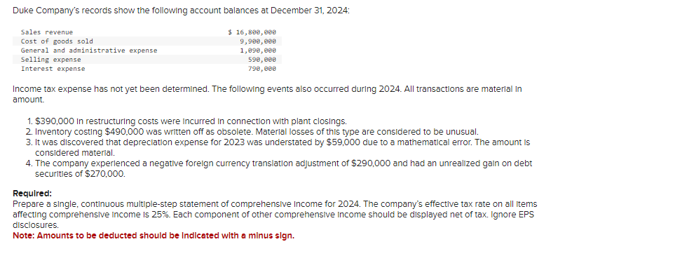 Duke Company's records show the following account balances at December 31, 2024:
Sales revenue
Cost of goods sold
General and administrative expense
Selling expense
Interest expense
$ 16,800,000
9,900,000
1,090,000
590,000
790,000
Income tax expense has not yet been determined. The following events also occurred during 2024. All transactions are material in
amount.
1. $390,000 in restructuring costs were incurred in connection with plant closings.
2. Inventory costing $490,000 was written off as obsolete. Material losses of this type are considered to be unusual.
3. It was discovered that depreciation expense for 2023 was understated by $59,000 due to a mathematical error. The amount is
considered material.
4. The company experienced a negative foreign currency translation adjustment of $290,000 and had an unrealized gain on debt
securities of $270,000.
Required:
Prepare a single, continuous multiple-step statement of comprehensive Income for 2024. The company's effective tax rate on all items
affecting comprehensive Income is 25%. Each component of other comprehensive Income should be displayed net of tax. Ignore EPS
disclosures.
Note: Amounts to be deducted should be Indicated with a minus sign.