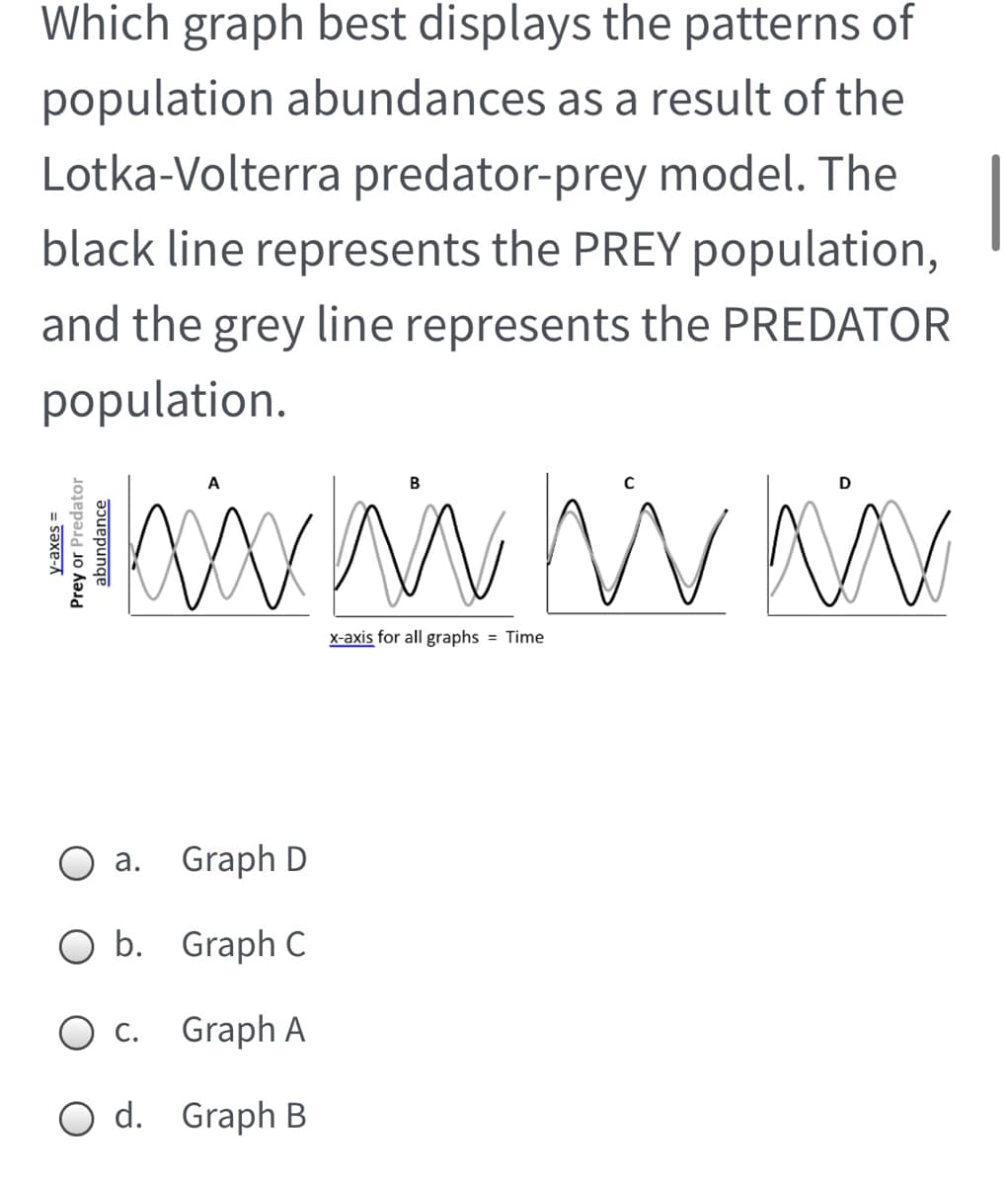 Which graph best displays the patterns of
population abundances as a result of the
Lotka-Volterra predator-prey model. The
black line represents the PREY population,
and the grey line represents the PREDATOR
population.
x-axis for all graphs = Time
а.
Graph D
O b. Graph C
С.
Graph A
O d. Graph B
y-axes =
Prey or Predator
abundance
