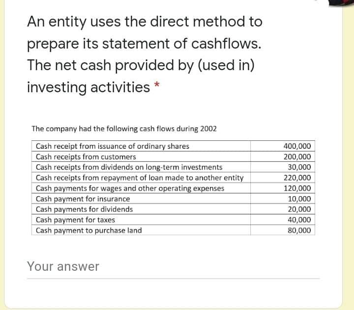An entity uses the direct method to
prepare its statement of cashflows.
The net cash provided by (used in)
investing activities *
The company had the following cash flows during 2002
Cash receipt from issuance of ordinary shares
Cash receipts from customers
Cash receipts from dividends on long-term investments
Cash receipts from repayment of loan made to another entity
Cash payments for wages and other operating expenses
Cash payment for insurance
Cash payments for dividends
Cash payment for taxes
400,000
200,000
30,000
220,000
120,000
10,000
20,000
40,000
Cash payment to purchase land
80,000
Your answer
