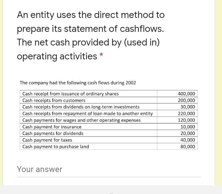 An entity uses the direct method to
prepare its statement of cashflows.
The net cash provided by (used in)
operating activities *
The company had the following cash flows during 2002
Cash receipt from issuance of ordinary shares
Cash receipts from customers
Cash receipts from dividends on long-term investments
Cash receipts from repayment of loan made to another entity
Cash payments for wages and other operating expenses
Cash payment for insurance
Cash payments for dividends
Cash payment for taxes
Cash payment to purchase land
400,000
200,000
30,000
220,000
120,000
10,000
20,000
40,000
80,000
Your answer
