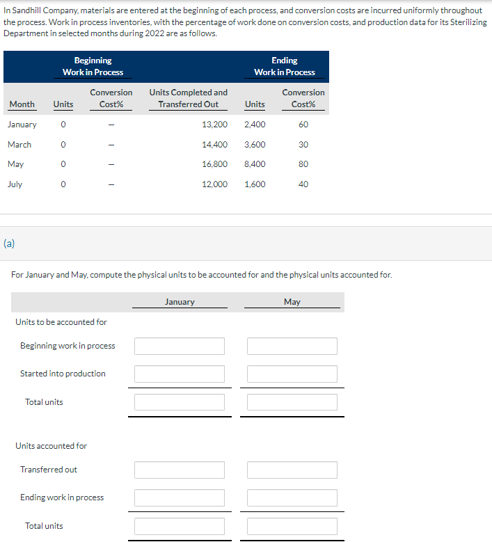 In Sandhill Company, materials are entered at the beginning of each process, and conversion costs are incurred uniformly throughout
the process. Work in process inventories, with the percentage of work done on conversion costs, and production data for its Sterilizing
Department in selected months during 2022 are as follows.
Beginning
Work in Process
Ending
Work in Process
Month Units
Conversion
Cost%
Units Completed and
Conversion
Transferred Out
Units
Cost%
January
0
13,200
2,400
60
March
0
14,400
3,600
30
May
0
16,800
8,400
80
July
0
12,000
1,600
40
(a)
For January and May, compute the physical units to be accounted for and the physical units accounted for.
January
May
Units to be accounted for
Beginning work in process
Started into production
Total units
Units accounted for
Transferred out
Ending work in process
Total units