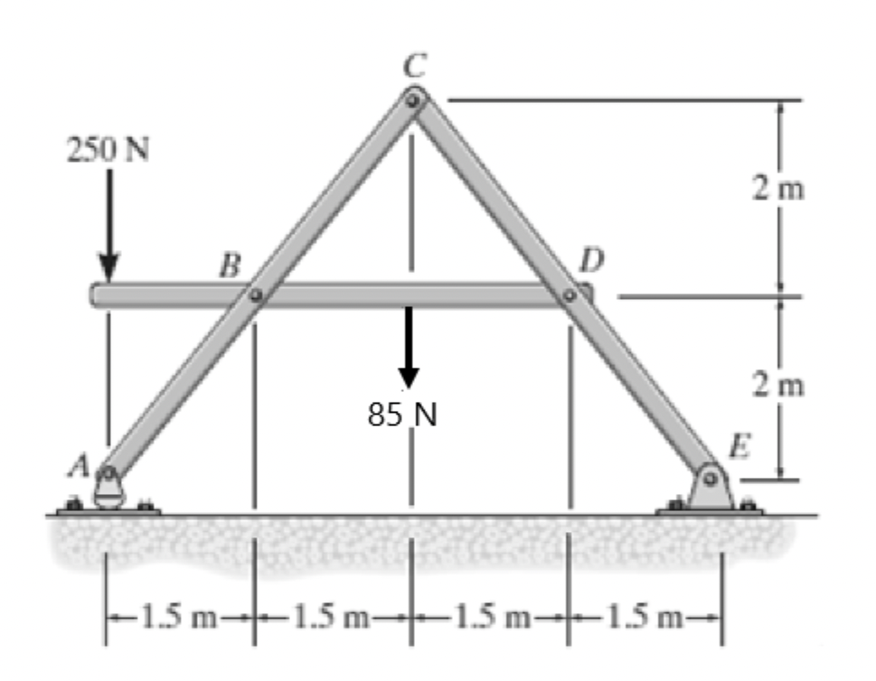 250 N
D
B
2 m
85 N
E
1.5 m-
-1.5 m-
-1.5 m-
-1.5 m-
2.
