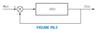 R(s)
G(s)
FIGURE P8.3
C(s)