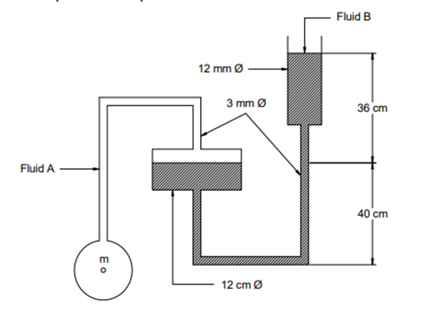 Fluid B
12 mm Ø
3 mm Ø
36 cm
Fluid A
40 cm
m
12 cm Ø
E o
