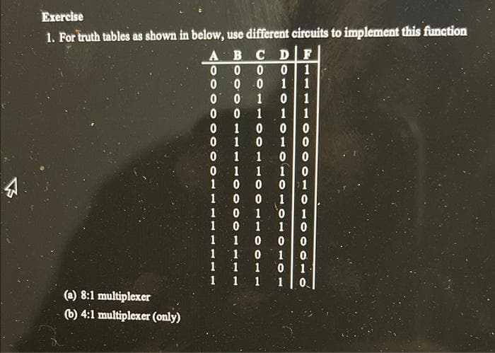 4
Exercise
1. For truth tables as shown in below, use different circuits to implement this function
A B
CD F
0
0 0 1
0 .0
11
1
0
1
0 1
1 1
1 0
0
0
1 0 1 0
1 1
00
1
1
1 0
0 0
0
1
0 0
1 0
0
1 0 1
0 1
1
0
1
0
0
0
1
0
1
0.
1 1 0
1.
1
1
1
0
(a) 8:1 multiplexer
(b) 4:1 multiplexer (only)
400
0000
0 0
0
0
0
0
1
1
1.
1
1
1
1
1