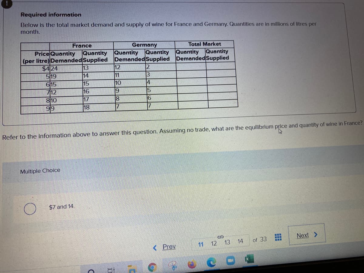 Required information
Below is the total market demand and supply of wine for France and Germany. Quantities are in millions of litres per
month.
Total Market
Quantity Quantity Quantity Quantity Quantity
(per litre) Demanded Supplied DemandedSupplied Demanded Supplied
France
Germany
Price Quantity
$424
519
13
14
12
11
12
615
15
10
4
12
16
19
15
8
17
18
6
810
99
Refer to the information above to answer this question. Assuming no trade, what are the equilibrium price and quantity of wine in France?
Multiple Choice
$7 and 14.
Next >
14
of 33
11
12 13
< Prev
