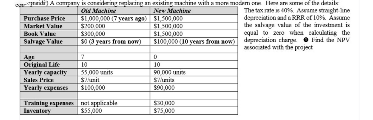 com opnsidi) A company is considering replacing an existing machine with a more modern one. Here are some of the details:
Old Machine
$1,000,000 (7 years ago) $1,500,000
$200,000
$300,000
$0 (3 years from now)
The tax rate is 40%. Assume straight-line
depreciation and a RRR of 10%. Assume
the salvage value of the investment is
equal to zero when calculating the
depreciation charge. O Find the NPV
associated with the project
New Machine
Purchase Price
$1,500,000
$1,500,000
$100,000 (10 years from now)
Market Value
Book Value
Salvage Value
7
Age
Original Life
Yearly capacity
Sales Price
10
10
55,000 units
$7/unit
90,000 units
$7/units
Yearly expenses
$100,000
$90,000
Training expenses
Inventory
not applicable
$55,000
$30,000
$75,000
