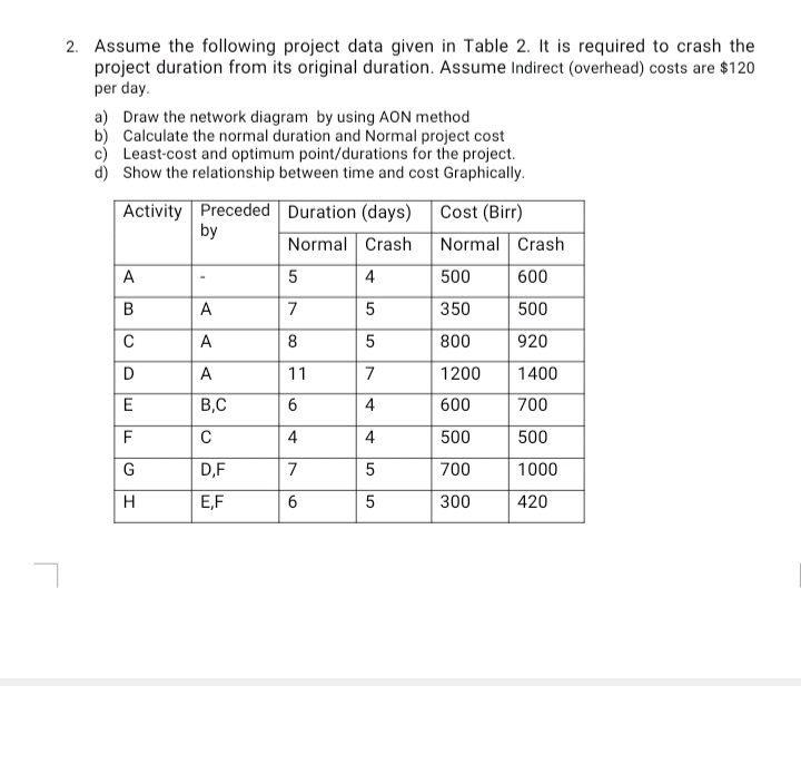 2. Assume the following project data given in Table 2. It is required to crash the
project duration from its original duration. Assume Indirect (overhead) costs are $120
per day.
a) Draw the network diagram by using AON method
b) Calculate the normal duration and Normal project cost
c) Least-cost and optimum point/durations for the project.
d) Show the relationship between time and cost Graphically.
Activity Preceded Duration (days) Cost (Birr)
by
Normal Crash
Normal Crash
A
5
4
500
600
B
A
7
350
500
C
A
8
800
920
D
A
11
7
1200
1400
E
B,C
6.
4
600
700
F
C
4
4
500
500
G
D,F
7
700
1000
H
E,F
6.
300
420
