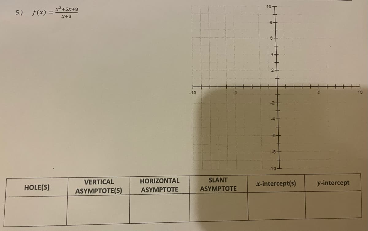 5.) f(x) = x² +5x+8
x+3
HOLE(S)
VERTICAL
HORIZONTAL
ASYMPTOTE(S) ASYMPTOTE
-10
SLANT
ASYMPTOTE
8
-8
-10-
x-intercept(s)
y-intercept
10