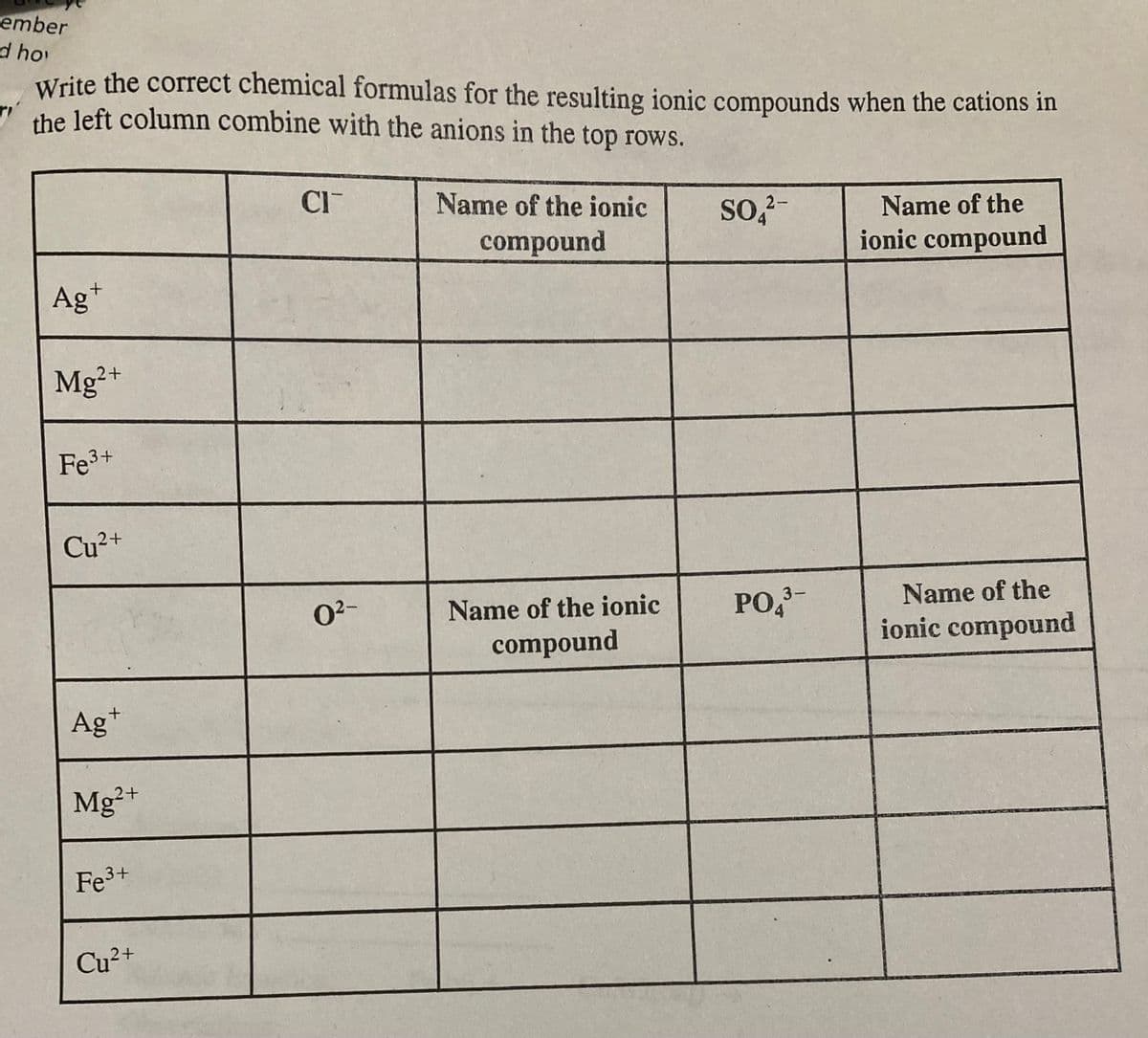 ember
d ho
Write the correct chemical formulas for the resulting ionic compounds when the cations in
the left column combine with the anions in the top rows.
Ag+
Mg2+
Fe³+
2+
Cu²+
Ag+
Mg2+
Fe³+
Cu²+
CI
0²-
Name of the ionic
compound
Name of the ionic
compound
2-
SO²-
3-
PO ³-
Name of the
ionic compound
Name of the
ionic compound