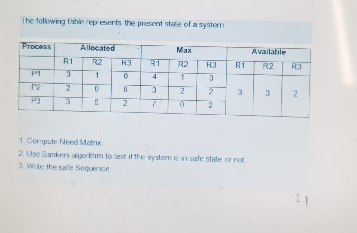 The following table represents the present state of a system
Process
Allocated
Маx
Available
R1
R2
R3
R1
R2
R3
R1
R2
R3
P1
3.
1
1
P2
3.
P3
3
7.
1. Compute Need Matrix.
2. Use Bankers algorithm to test if the system is in safe state or not.
3. Write the safe Sequence.
I I
lo
