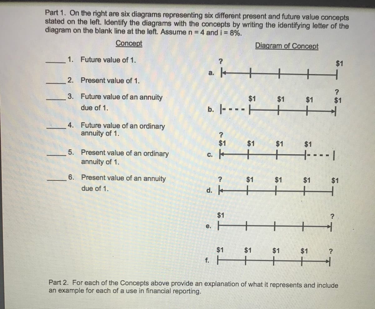 Part 1. On the right are six diagrams representing six different present and future value concepts
stated on the left. Identify the diagrams with the concepts by writing the identifying letter of the
diagram on the blank line at the left. Assume n = 4 and i = 8%.
Concept
Diagram of Concept
1. Future value of 1.
$1
+
a.
2. Present value of 1.
3. Future value of an annuity
$1
$1
$1
$1
b. |- - - H
due of 1.
+
4. Future value of an ordinary
annuity of 1.
?
$1
$1
$1
$1
5. Present value of an ordinary
c.
+
---I
annuity of 1.
6. Present value of an annuity
$1
$1
$1
$1
d. +
due of 1.
$1
e. F
$1
$1
$1
$1
f. H
+
+
Part 2. For each of the Concepts above provide an explanation of what it represents and include
an example for each of a use in financial reporting.
