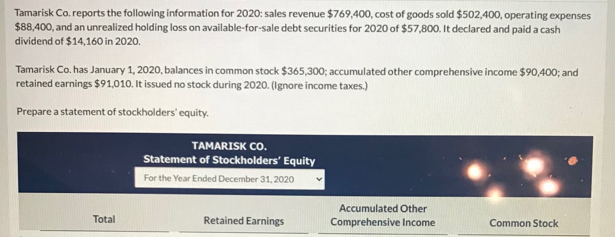 Tamarisk Co. reports the following information for 2020: sales revenue $769,400, cost of goods sold $502,400, operating expenses
$88,400, and an unrealized holding loss on available-for-sale debt securities for 2020 of $57,800. It declared and paid a cash
dividend of $14,160 in 2020.
Tamarisk Co. has January 1, 2020, balances in common stock $365,300; accumulated other comprehensive income $90,400; and
retained earnings $91,010. It issued no stock during 2020. (Ignore income taxes.)
Prepare a statement of stockholders' equity.
TAMARISK CO.
Statement of Stockholders' Equity
For the Year Ended December 31, 2020
Accumulated Other
Total
Retained Earnings
Comprehensive Income
Common Stock
