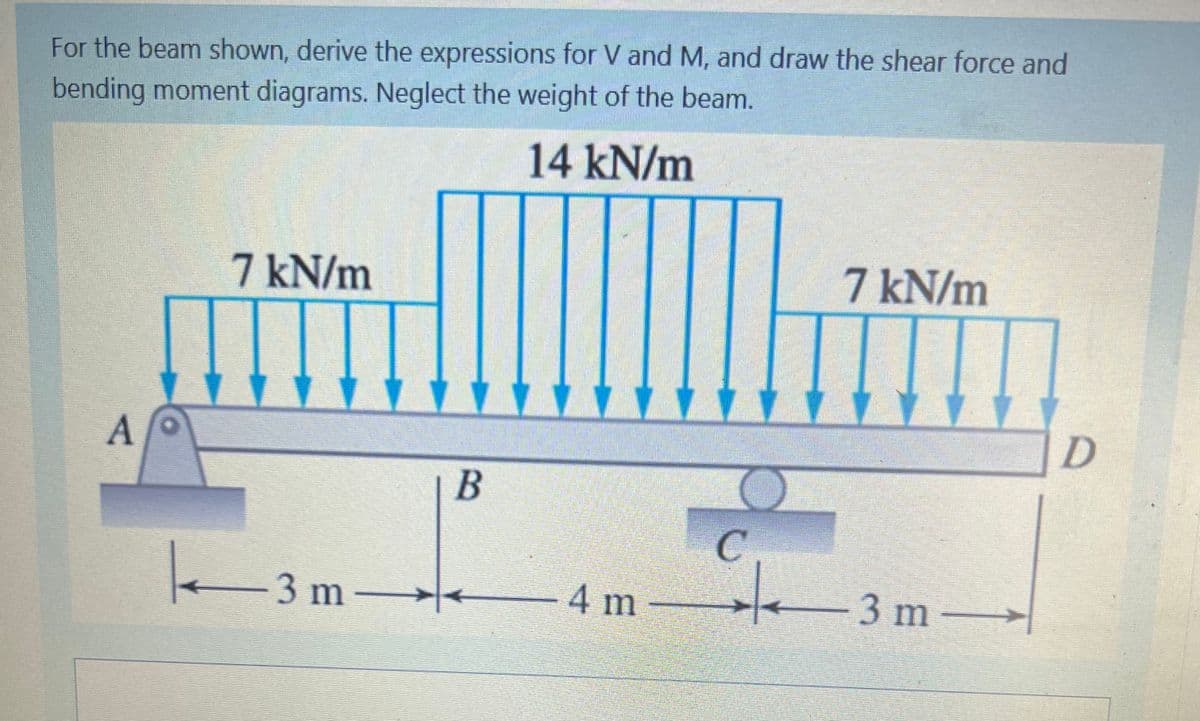 For the beam shown, derive the expressions for V and M, and draw the shear force and
bending moment diagrams. Neglect the weight of the beam.
14KN/m
7 kN/m
7 kN/m
A
C.
3m
to
4m
3 m-
