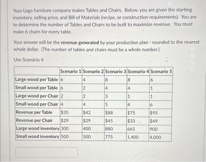 Your Lego furniture company makes Tables and Chairs. Below, you are given the starting
inventory, selling price, and Bill of Materials (recipe, or construction requirements). You are
to determine the number of Tables and Chairs to be built to maximize revenue. You must
make 6 chairs for every table.
Your answer will be the revenue generated by your production plan - rounded to the nearest
whole dollar. (The number of tables and chairs must be a whole number.)
Use Scenario 4
Scenario 1 Scenario 2 Scenario 3 Scenario 4 Scenario 5
4
8
8
6
2
4
4
1
2
3
1
4
5
4
$88
$75
$45
$33
880
665
775
1,400
Large wood per Table 6
Small wood per Table 6
Large wood per Chair 2
Small wood per Chair 4
Revenue per Table $35
Revenue per Chair $29
Large wood inventory 300
Small wood inventory 500
$42
$29
400
500
1
6
$95
$49
900
4,000