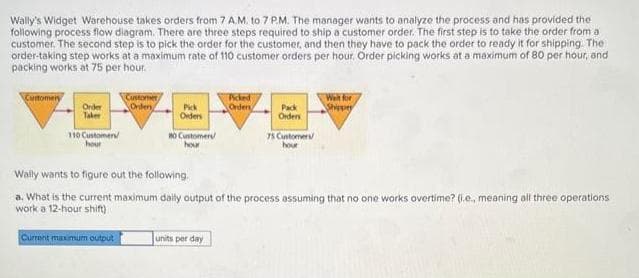 Wally's Widget Warehouse takes orders from 7 A.M. to 7 PM. The manager wants to analyze the process and has provided the
following process flow diagram. There are three steps required to ship a customer order. The first step is to take the order from a
customer. The second step is to pick the order for the customer, and then they have to pack the order to ready it for shipping. The
order-taking step works at a maximum rate of 110 customer orders per hour. Order picking works at a maximum of 80 per hour, and
packing works at 75 per hour.
Customery
Order
Taker
110 Customers/
hour
Customer
Orden
Current maximum output
Pick
Orders
80 Customer
hour
Picked
Orden
units per day
Pack
Orders
75 Customers
hour
Wally wants to figure out the following.
a. What is the current maximum daily output of the process assuming that no one works overtime? (.e., meaning all three operations
work a 12-hour shift)
Wait for
Shippe