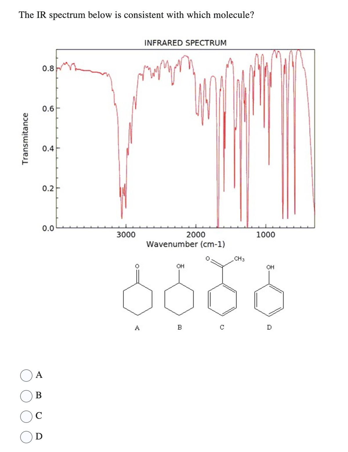 The IR spectrum below is consistent with which molecule?
Transmitance
0.8
0.6
0.4
0.2
0.0
A
B
D
3000
A
INFRARED SPECTRUM
Wavenumber (cm-1)
OH
2000
B
CH 3
1000
OH
D