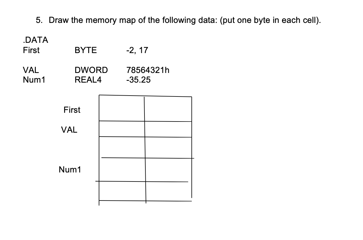 5. Draw the memory map of the following data: (put one byte in each cell).
.DATA
First
ΒYTΕ
-2, 17
VAL
DWORD
78564321h
Num1
REAL4
-35.25
First
VAL
Num1
