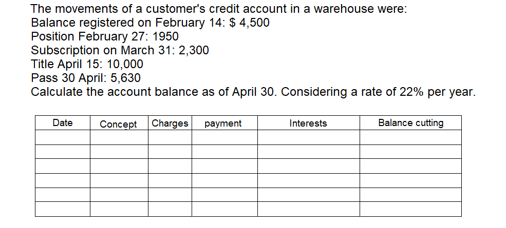 The movements of a customer's credit account in a warehouse were:
Balance registered on February 14: $ 4,500
Position February 27: 1950
Subscription on March 31: 2,300
Title April 15: 10,000
Pass 30 April: 5,630
Calculate the account balance as of April 30. Considering a rate of 22% per year.
Date
Concept
Charges
payment
Interests
Balance cutting
