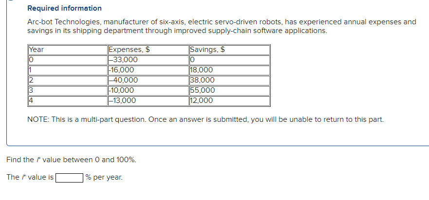 Required information
Arc-bot Technologies, manufacturer of six-axis, electric servo-driven robots, has experienced annual expenses and
savings in its shipping department through improved supply-chain software applications.
Expenses, $
33,000
-16,000
40,000
10,000
13,000
Year
Savings, $
1
2
3
4
18,000
38,000
55,000
12,000
NOTE: This is a multi-part question. Once an answer is submitted, you will be unable to return to this part.
Find the * value between 0 and 100%.
The * value is
% per year.
