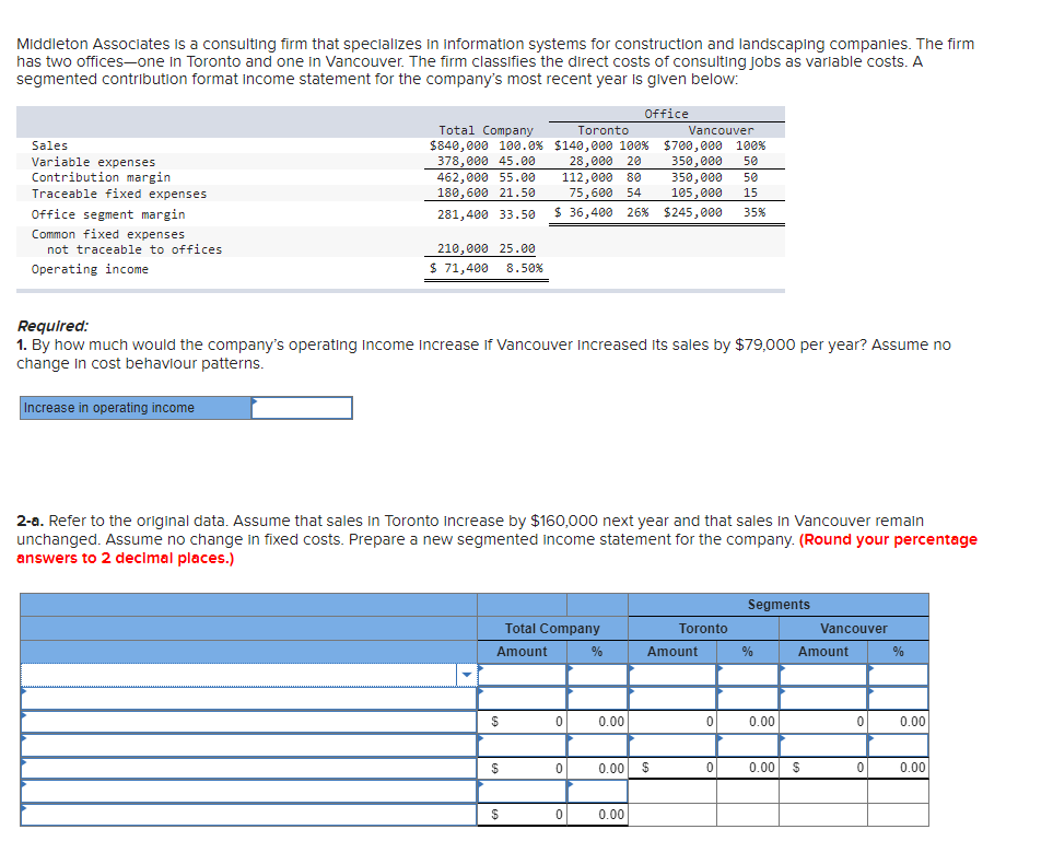 Middleton Associates is a consulting firm that specializes in information systems for construction and landscaping companies. The firm
has two offices-one in Toronto and one in Vancouver. The firm classifies the direct costs of consulting jobs as variable costs. A
segmented contribution format income statement for the company's most recent year is given below:
Sales
Variable expenses
Contribution margin
Traceable fixed expenses
Office segment margin
Common fixed expenses
not traceable to offices
Operating income
Total Company
Toronto
Office
Vancouver
$840,000 100.0% $140,000 100% $700,000 100%
378,000 45.00
28,000 20
350,000 50
462,000 55.00
112,000 80
350,000 50
180,600 21.50
75,600 54
105,000 15
281,400 33.50 $ 36,400 26% $245,000 35%
210,000 25.00
$ 71,400
8.50%
Required:
1. By how much would the company's operating Income Increase If Vancouver Increased its sales by $79,000 per year? Assume no
change in cost behaviour patterns.
Increase in operating income
2-a. Refer to the original data. Assume that sales in Toronto increase by $160,000 next year and that sales in Vancouver remain
unchanged. Assume no change in fixed costs. Prepare a new segmented income statement for the company. (Round your percentage
answers to 2 decimal places.)
Segments
Total Company
Toronto
Vancouver
Amount
%
Amount
%
Amount
%
$
0
0.00
0
0.00
0
0.00
$
0
0.00 $
0
0.00
$
0
0.00
$
0
0.00