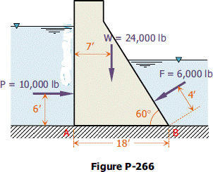 W= 24,000 Ib
7'
F = 6,000 Ib
P = 10,000 lb
4'
6'
60°
18'
Figure P-266
