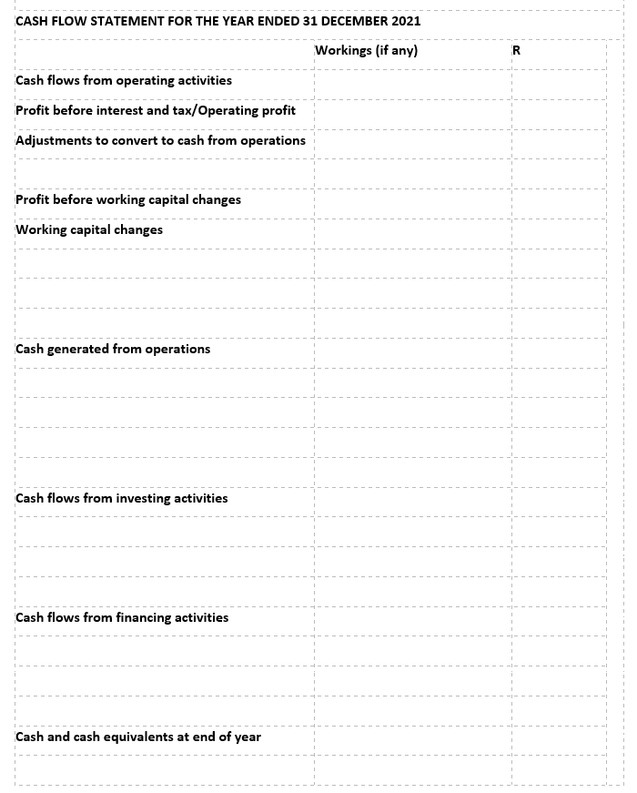 CASH FLOW STATEMENT FOR THE YEAR ENDED 31 DECEMBER 2021
Workings (if any)
R
Cash flows from operating activities
Profit before interest and tax/Operating profit
Adjustments to convert to cash from operations
Profit before working capital changes
Working capital changes
Cash generated from operations
Cash flows from investing activities
Cash flows from financing activities
Cash and cash equivalents at end of year
