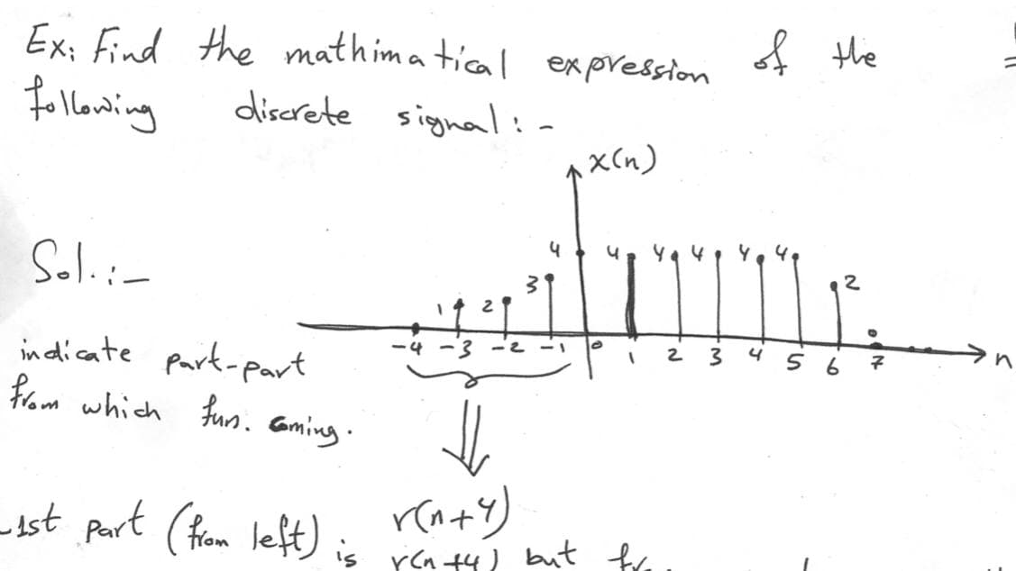 Ex: Find the mathima tical expression
f the
follaning
discrete signal:-
x(n)
4
Solii-
4
indicate park-part
from which fun. Gming.
-3 -e
5 6
raty)
-ist part (from left) is va 4) but fri
2.

